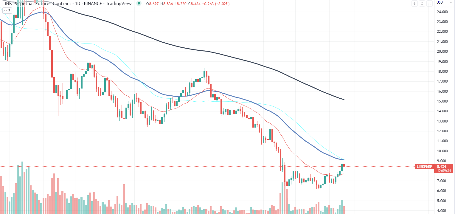 ChainLink Chart