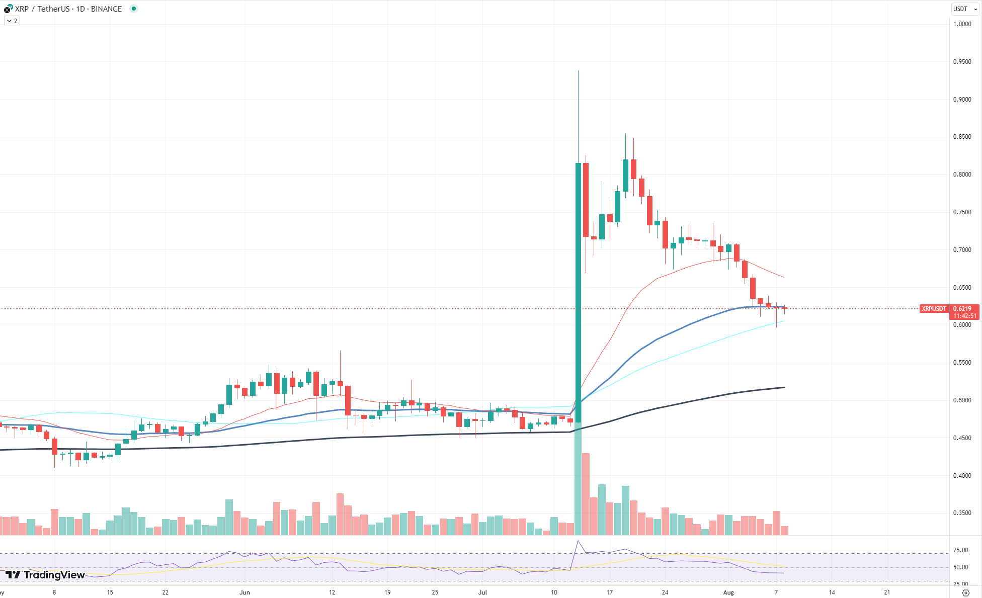 XRP chart