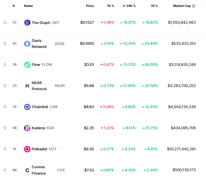 CMC Data