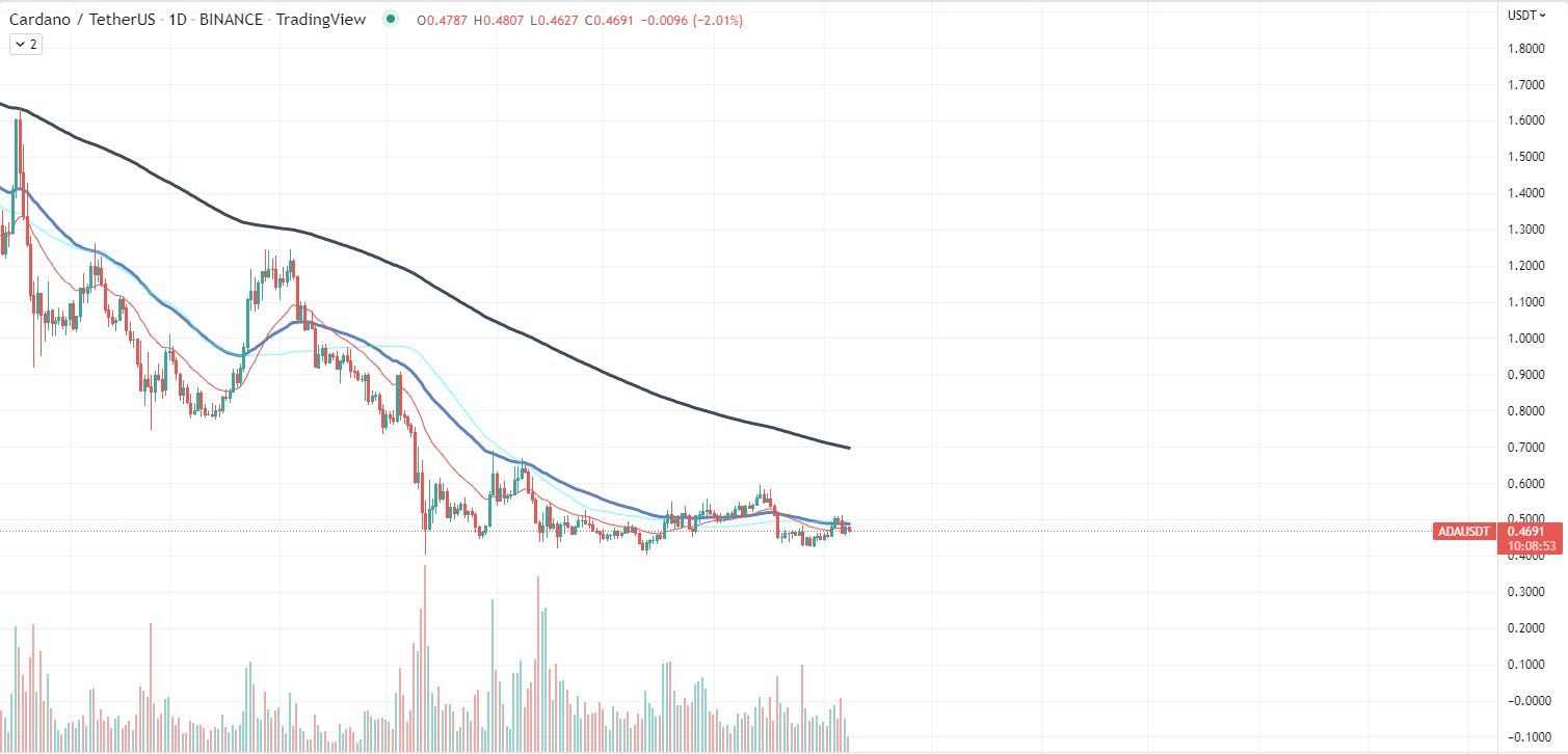 Cardano tabela