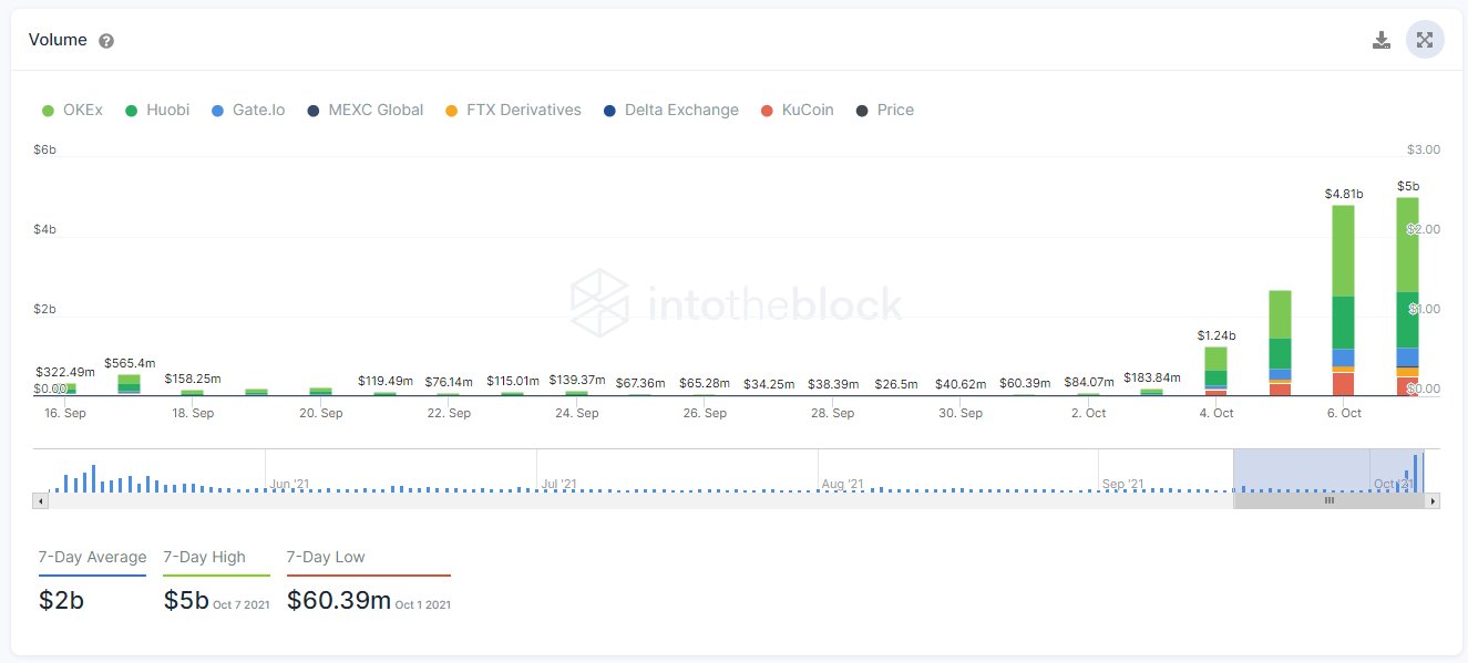 Derivatives Volume