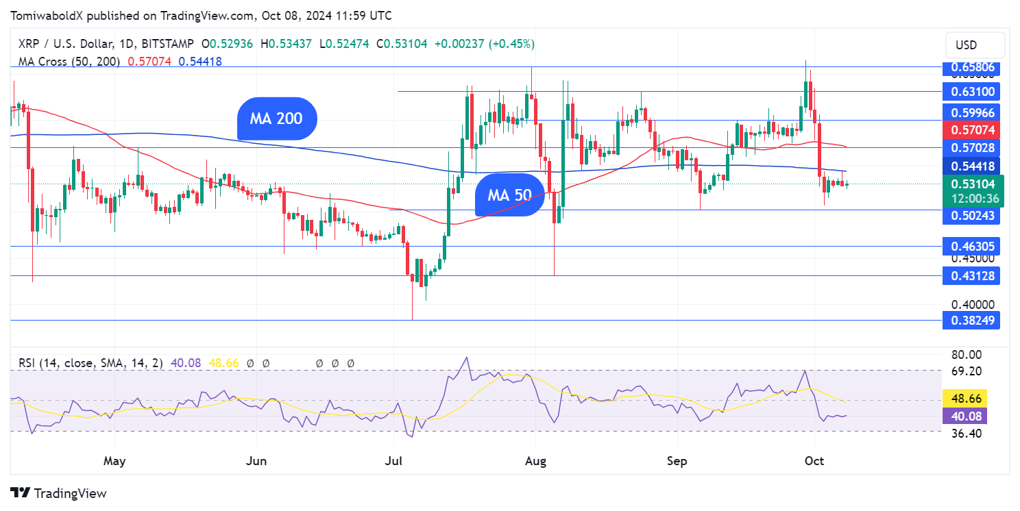 2,2 milliards de XRP déplacés en 24 heures : que se passe-t-il ?