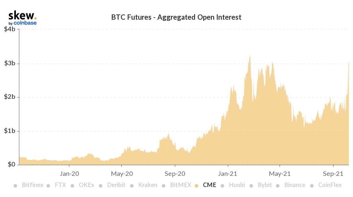 Skew Chart