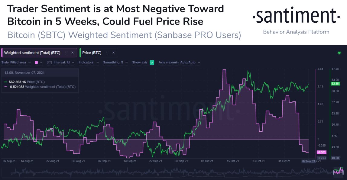 Santiment Data