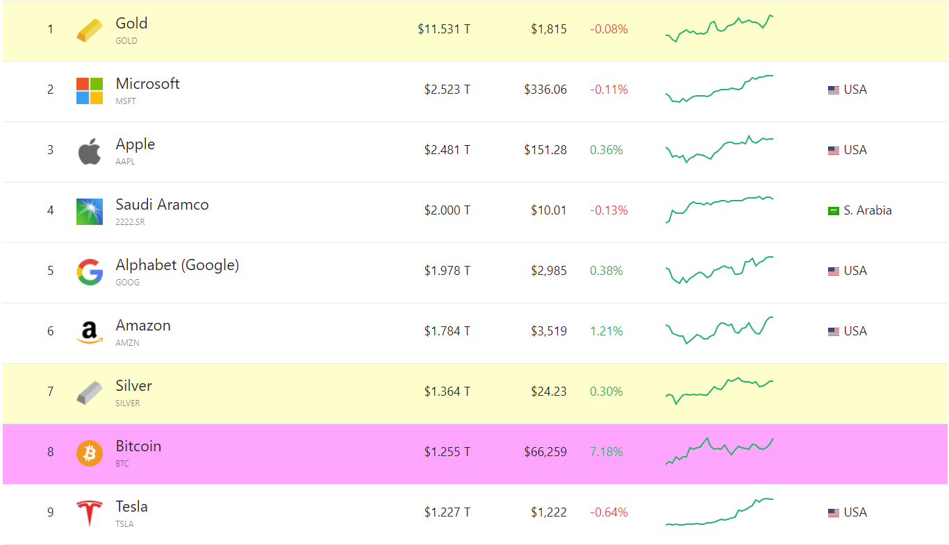 Assets capitalization