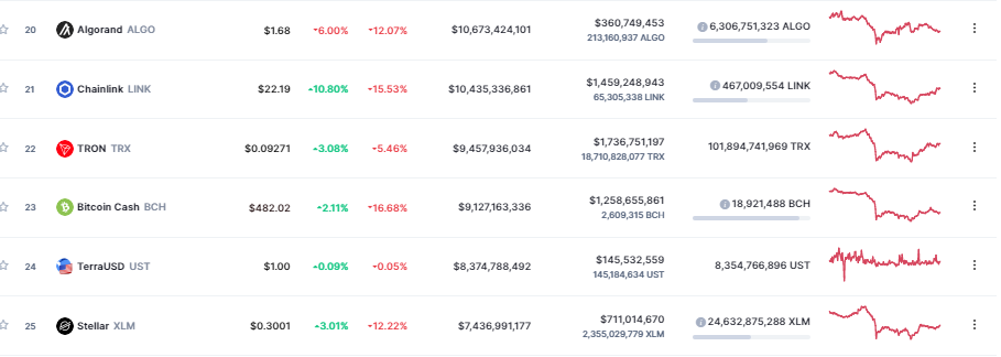 CoinmarketCap