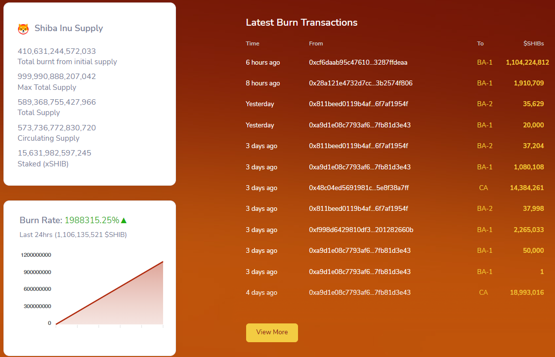 Shib Burn rate