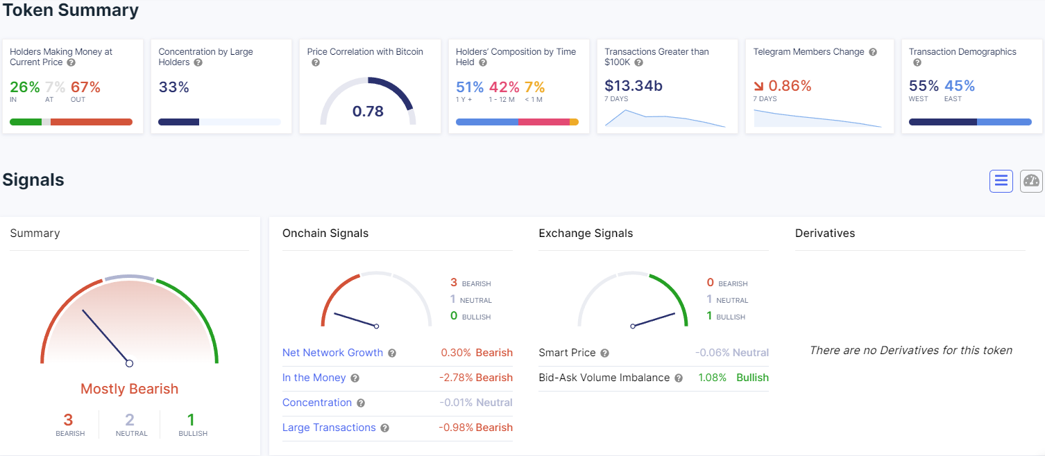 Cardano data