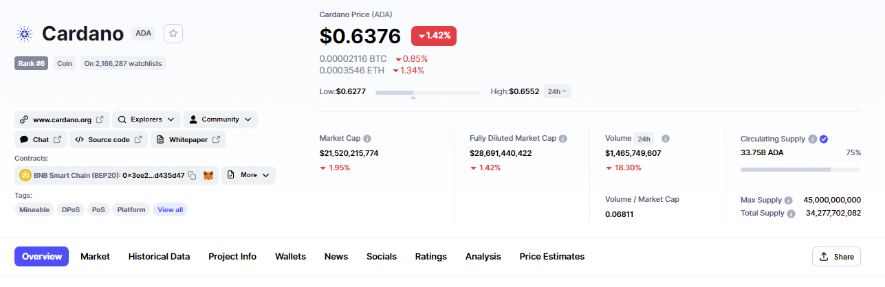 Data Cardano