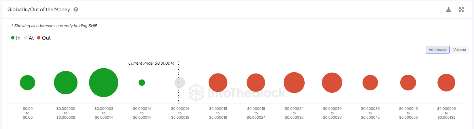 IntoTheBlock