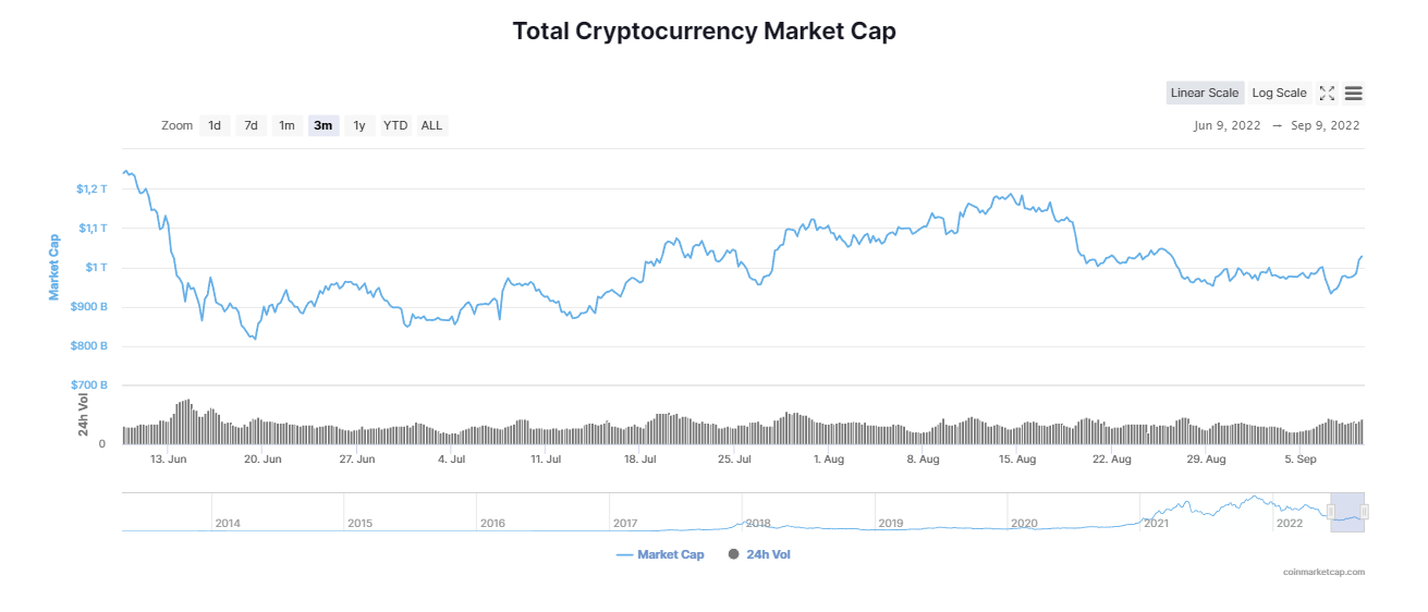 Total Crypto MC