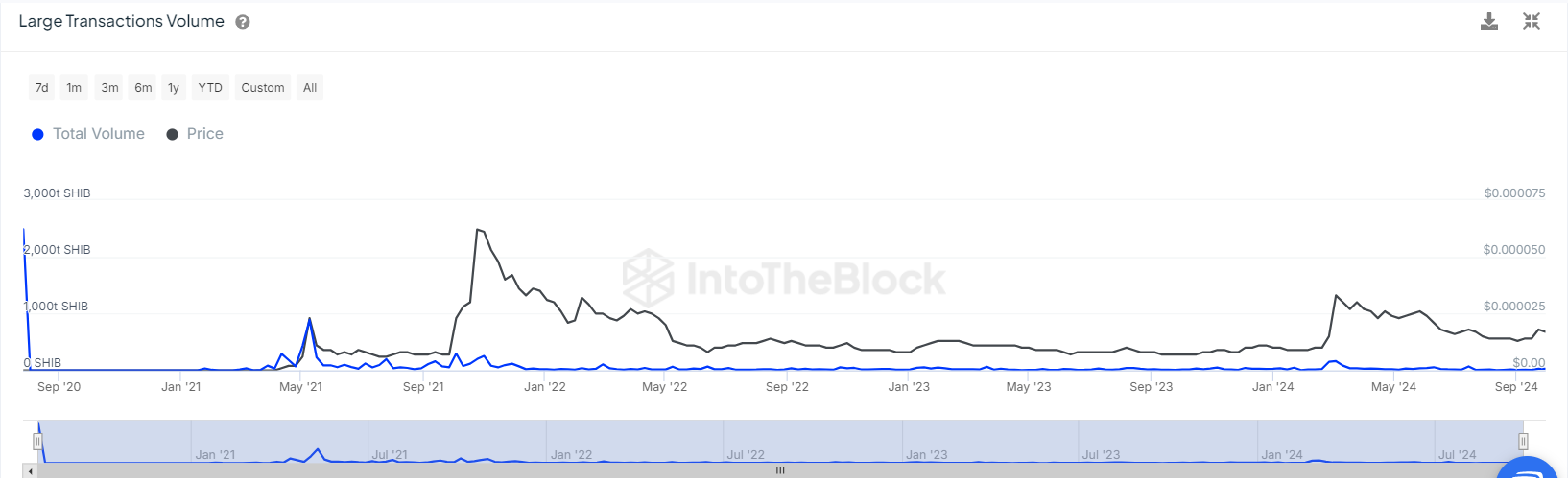 IntoTheBlock