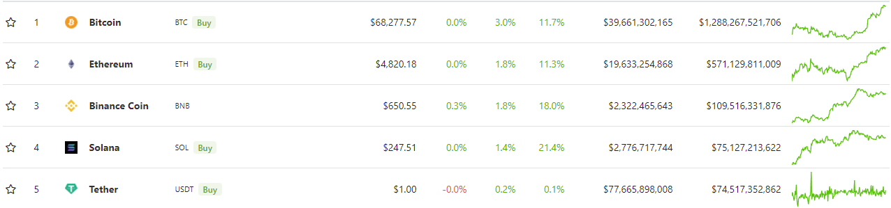 CoinGecko market cap