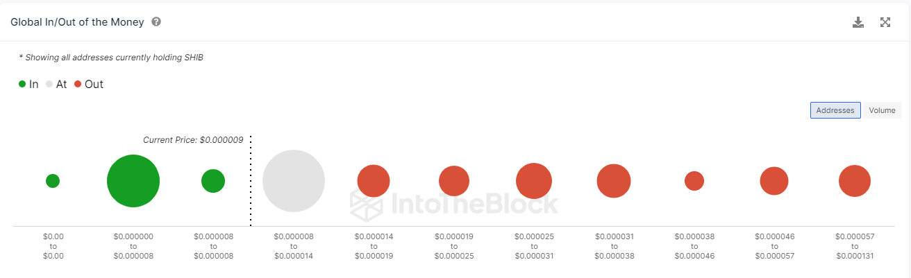 IntoTheBlock Data