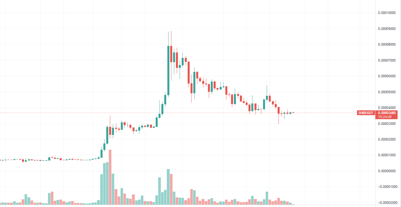 Trading View Daily Chart