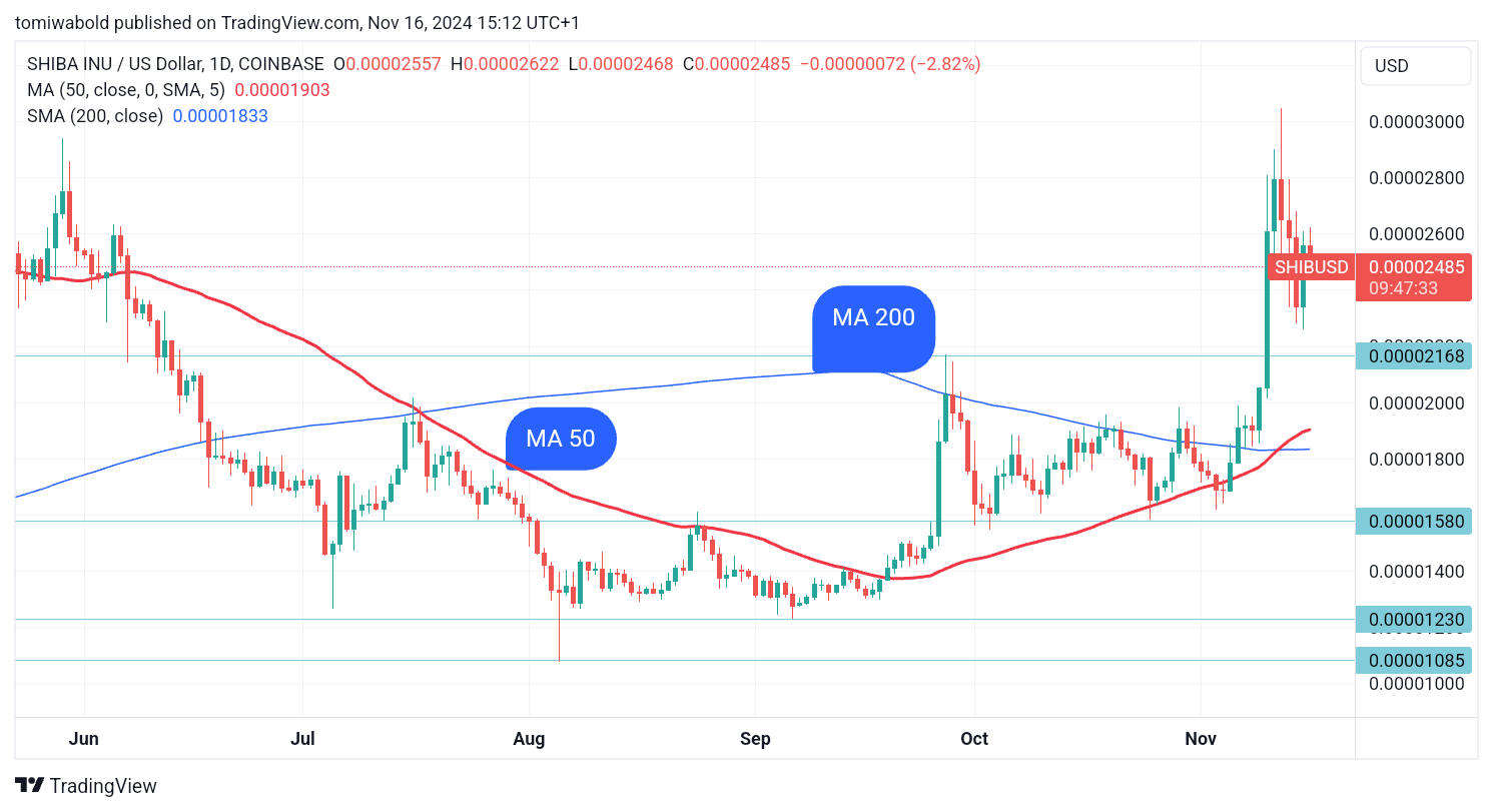 TradingView