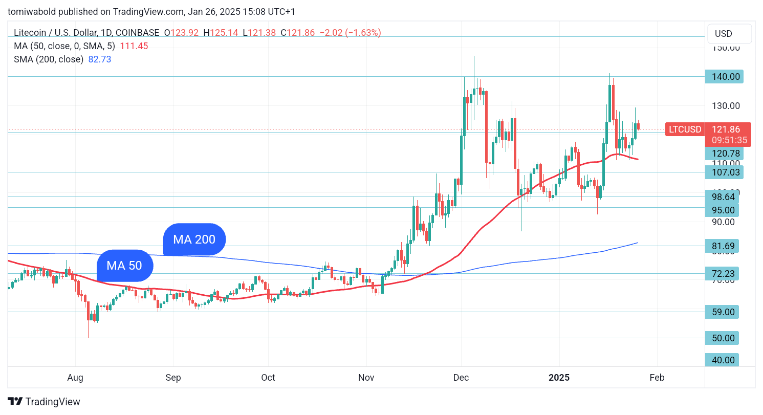 Tradingview