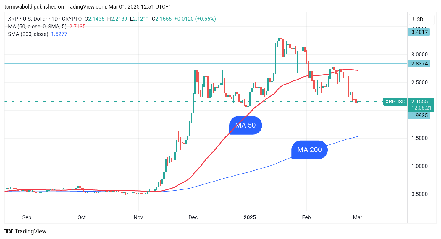 Tradingview