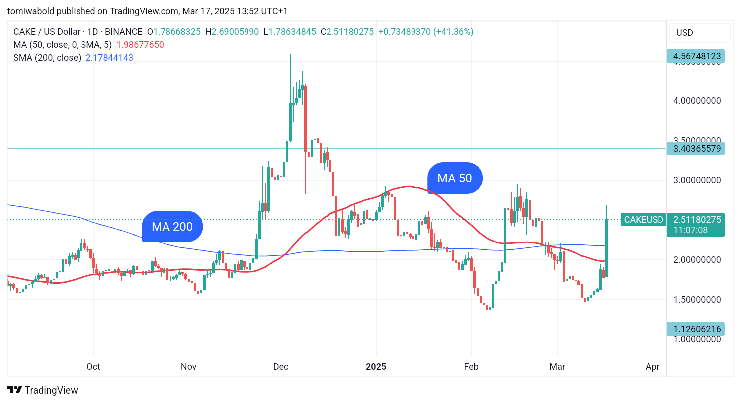 Tradingview