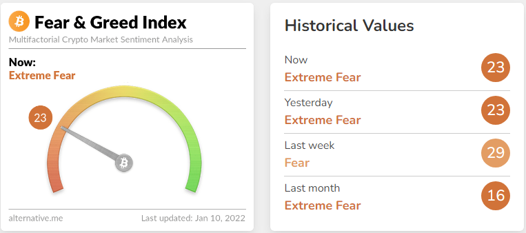 Crypto Fear & Greed Index