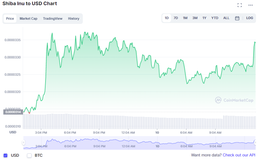 CMC SHIB Data