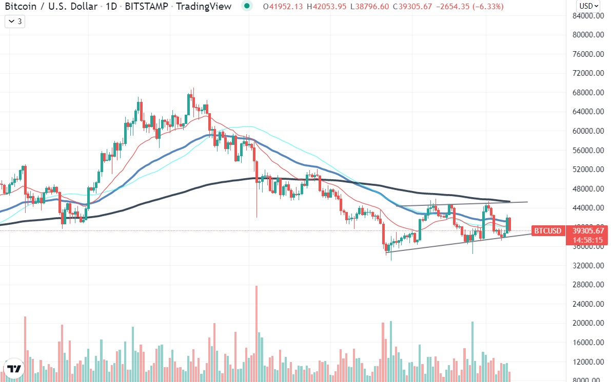 Bitcoin Chart