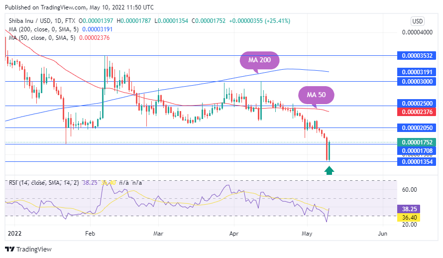 TradingView