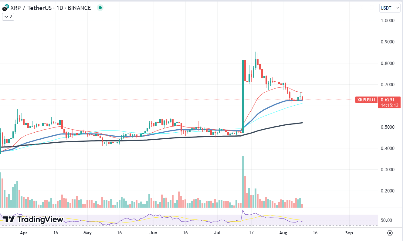 XRP chart