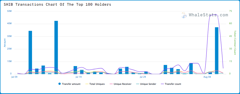 WhaleStats