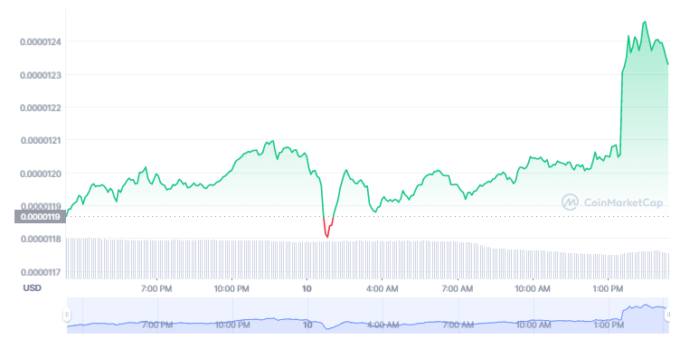 CoinMarketCap