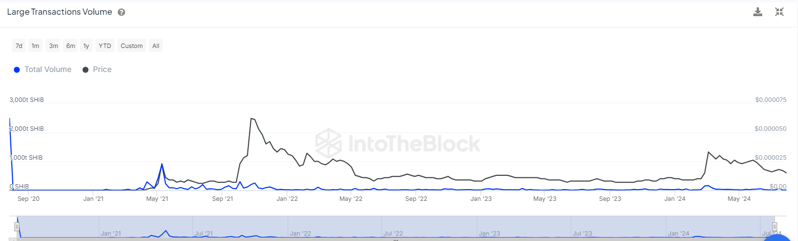 IntoTheBlock