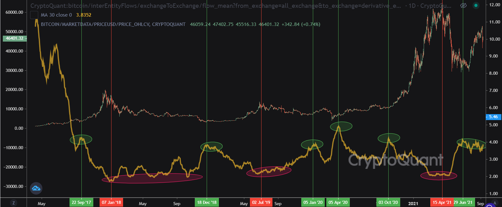 CryptoQuant Data