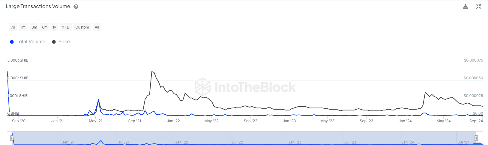 IntoTheBlock