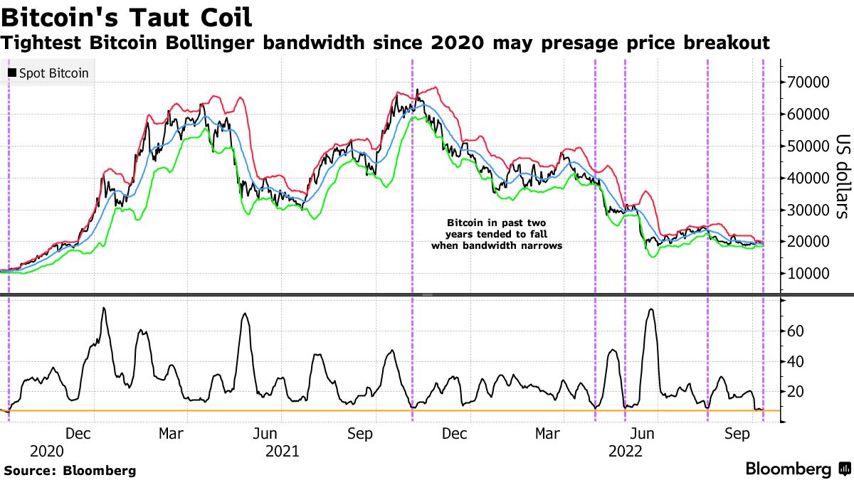 Bitcoinin Taut Coil