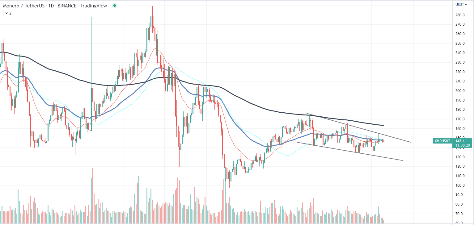 XMR diagramm