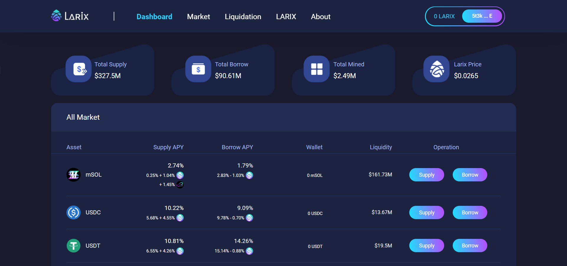 LARIX launches DeFi ecosystem on Solana