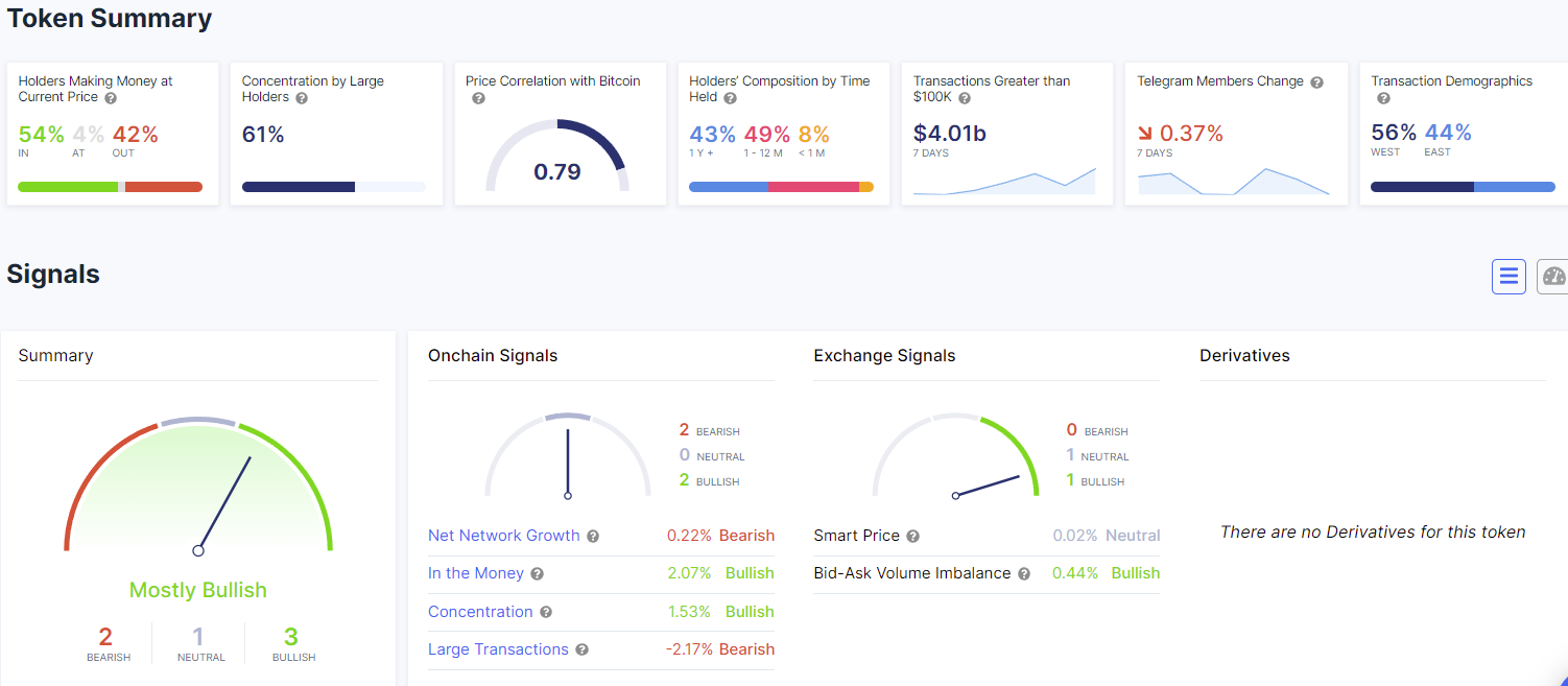 IntoTheBlock Data