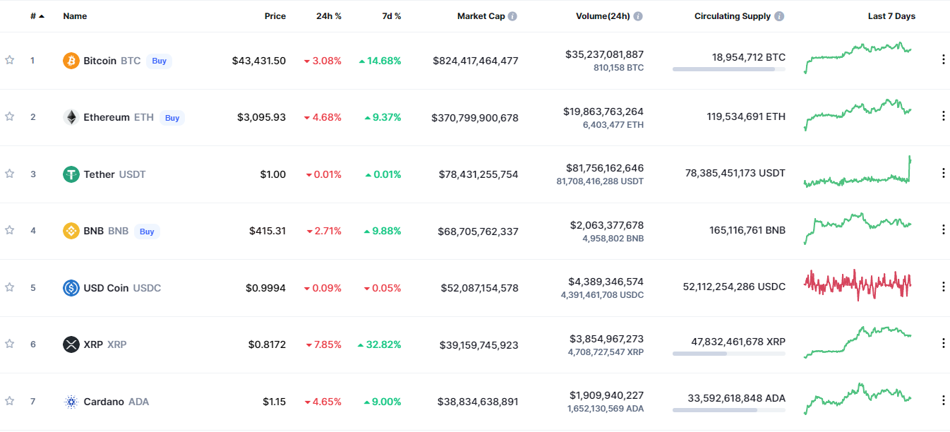 CoinMarketCap Data