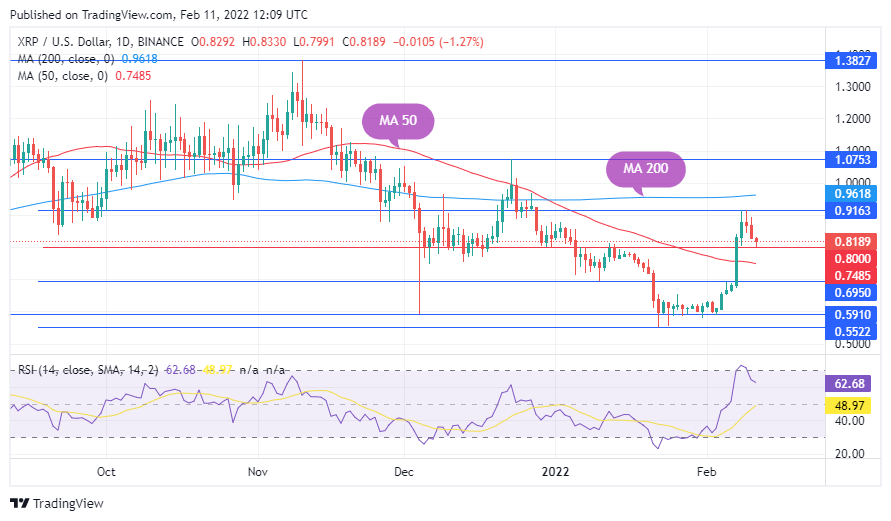 TradingView