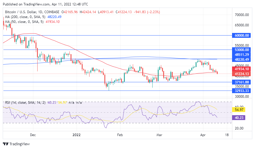 TradingView