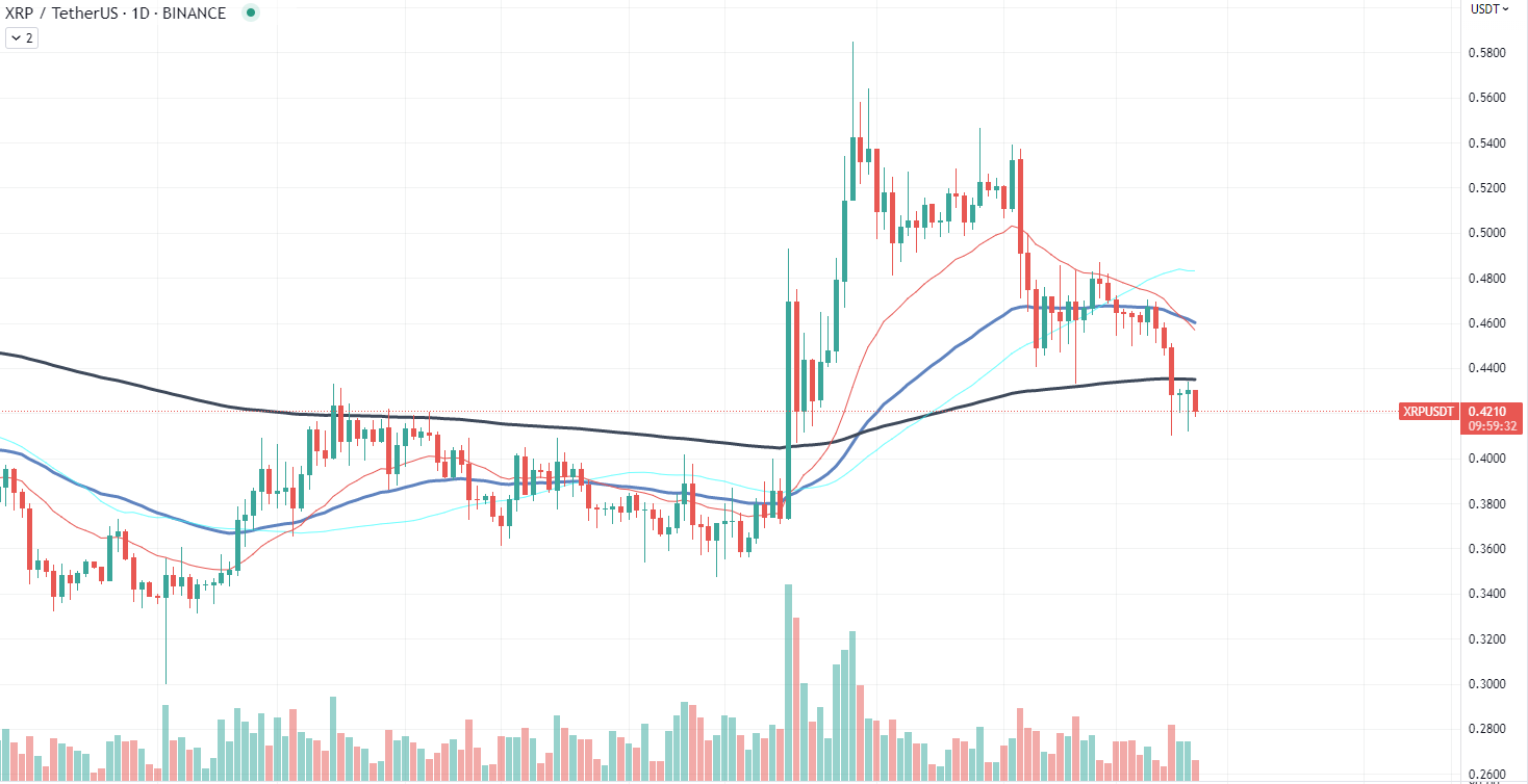 XRP chart