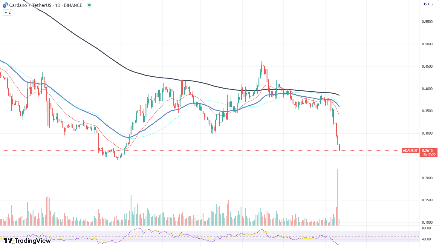 Cardano 