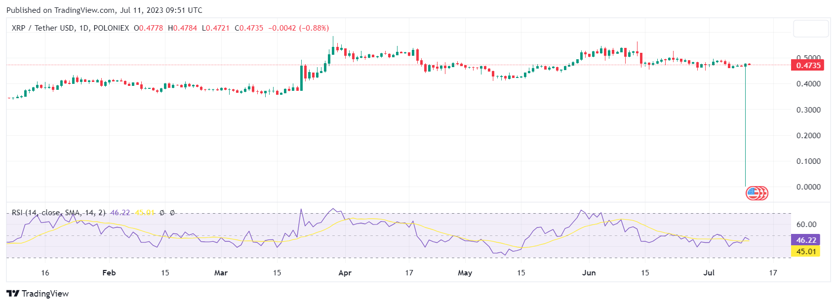 TradingView