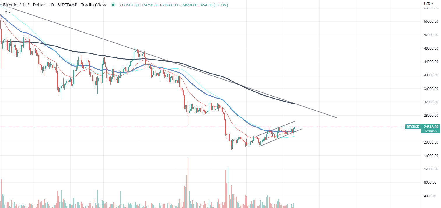 Bitcoin-diagram