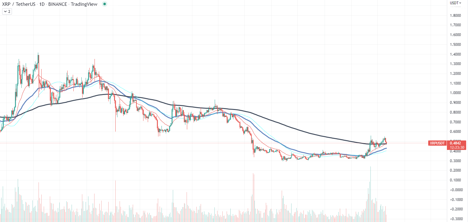 Gráfico XRP