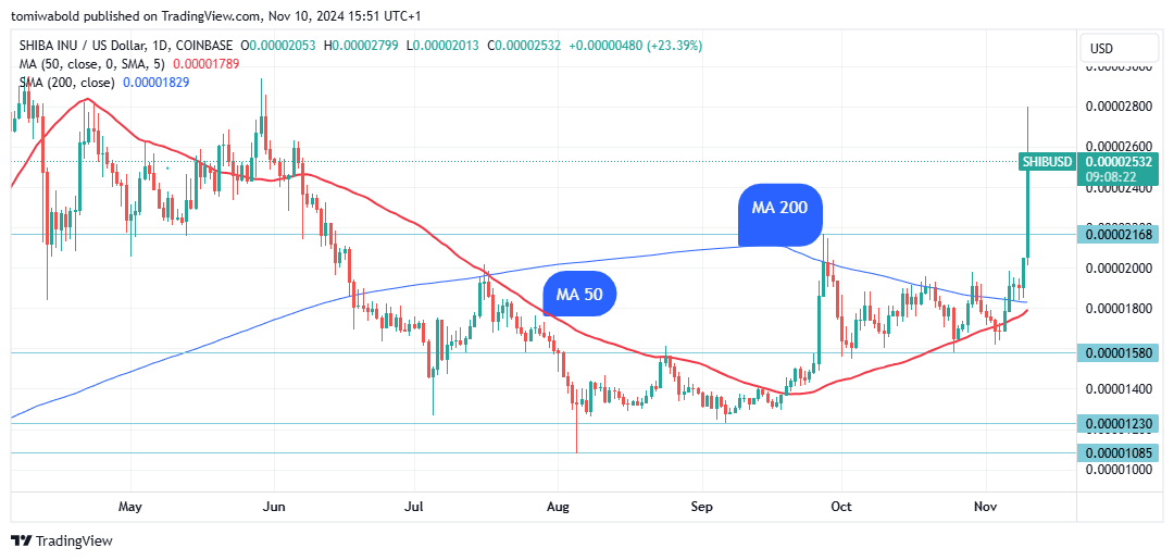 TradingView