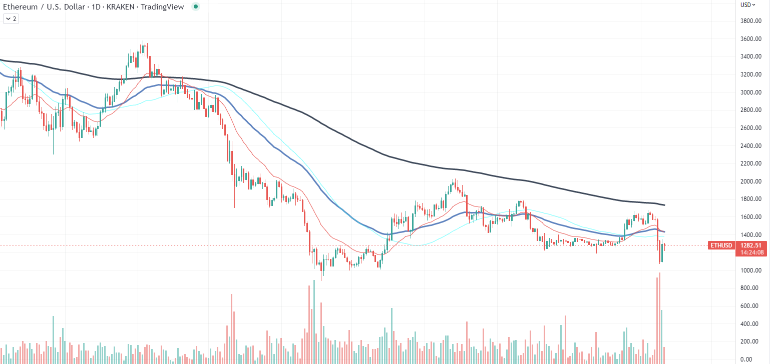 ETH диаграммасы