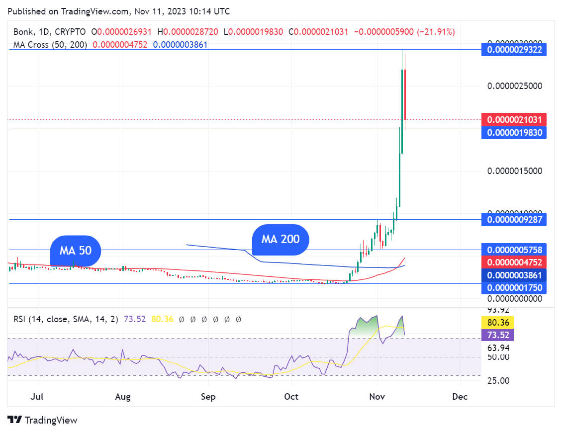 TradingView