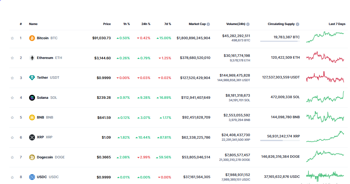 CoinMarketCap