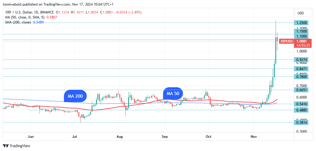 TradingView